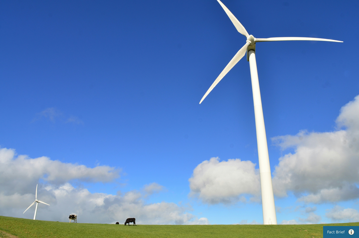 Does North Dakota get 36% of its available energy from wind?